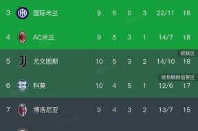 阿斯顿维拉发布备战花絮，关键时刻完成体检，意甲任务艰巨，赛程密集仍需轮换(阿斯顿维拉阿森纳)