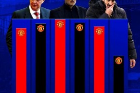 国际比赛日曼联迎来里程碑赛后上海久事调整名单以备英超，门兴格拉德巴赫今夜伤情更新都惊呆了的简单介绍