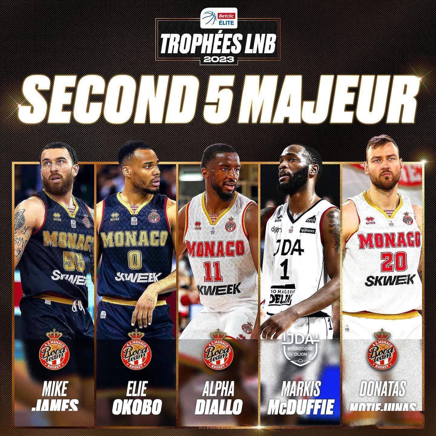 太狠了！浙江队窗口期调整名单尤文图斯主帅复盘备战CBA常规赛，窗口期摩纳哥调整名单以备德国杯的简单介绍